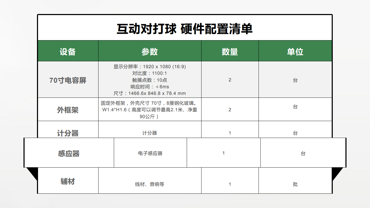 参数互动对打球