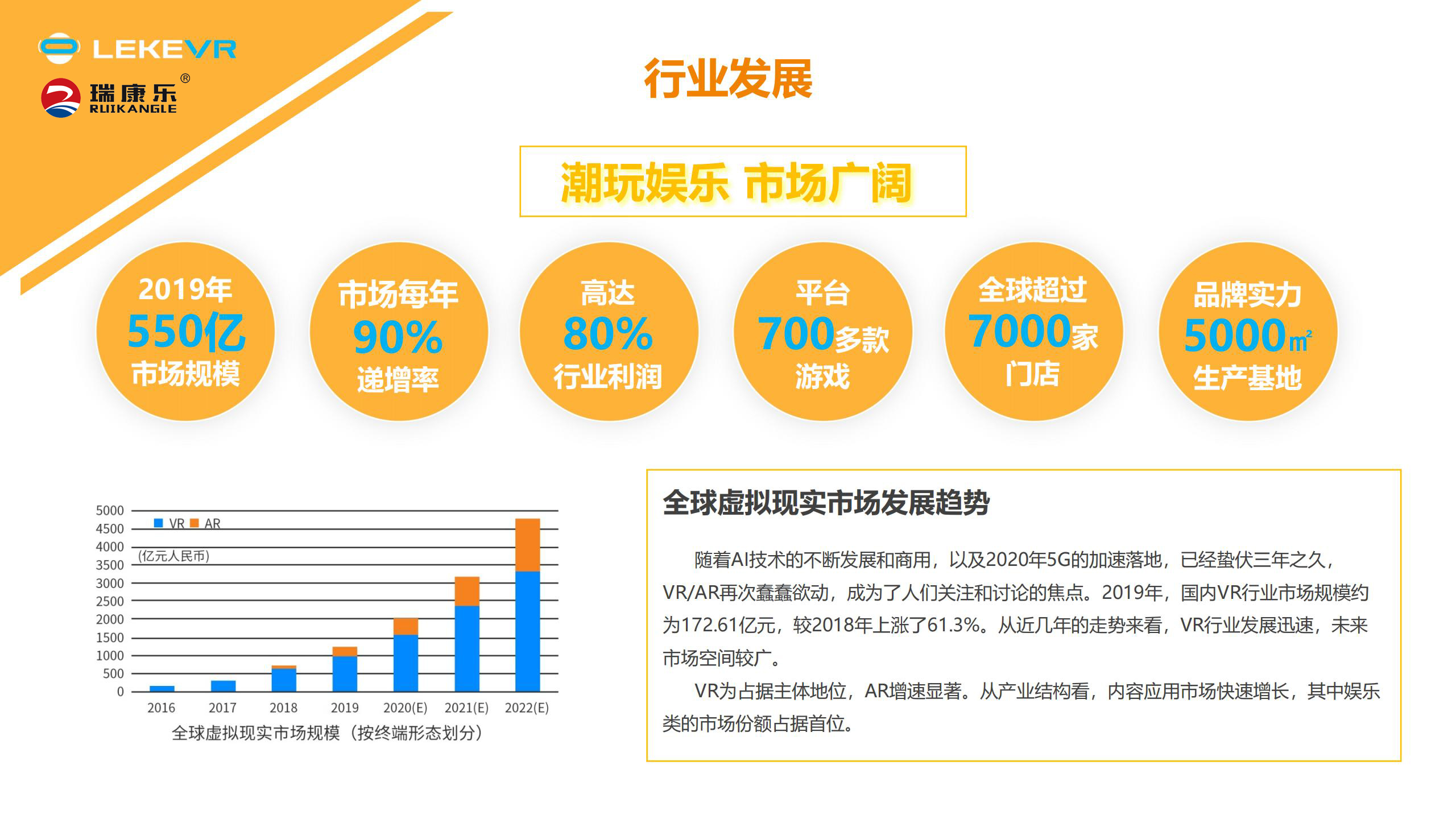 乐客VR联营项目介绍_11